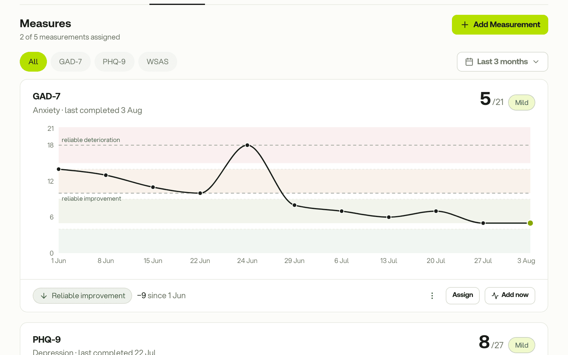 Measures on a client profile: a GAD-7 chart with severity bands, reliable-change lines and the verdict Reliable improvement