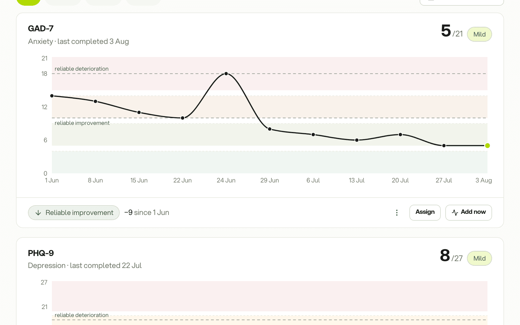 A GAD-7 chart with severity bands and the reliable improvement and deterioration lines